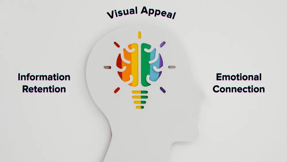 DESIGN PSYCHOLOGY BEHIND VISUALS